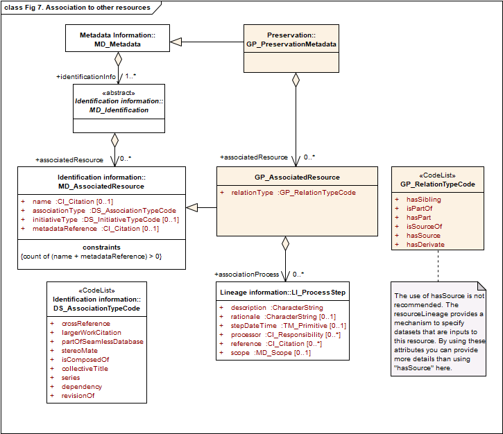 Association other resource